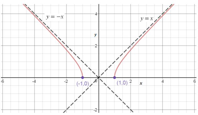 Precalculus Enhanced with Graphing Utilities, Chapter 10.4, Problem 66AYU , additional homework tip  1