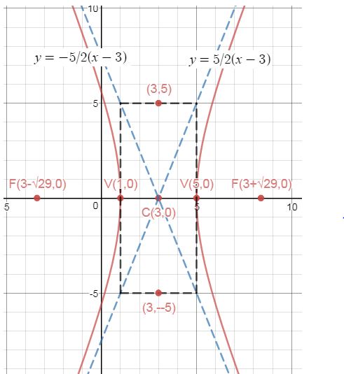Precalculus Enhanced with Graphing Utilities, Chapter 10.4, Problem 67AYU 