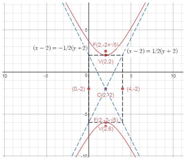 Precalculus Enhanced with Graphing Utilities, Chapter 10.4, Problem 68AYU , additional homework tip  1