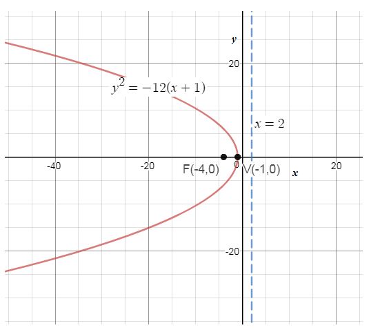 Precalculus Enhanced with Graphing Utilities, Chapter 10.4, Problem 70AYU 