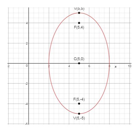 Precalculus Enhanced with Graphing Utilities, Chapter 10.4, Problem 71AYU 