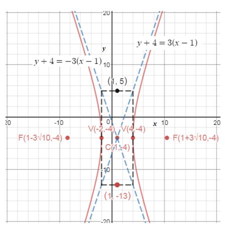 Precalculus Enhanced with Graphing Utilities, Chapter 10.4, Problem 74AYU 