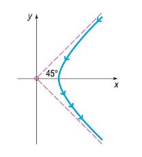 Precalculus Enhanced with Graphing Utilities, Chapter 10.4, Problem 79AYU , additional homework tip 1