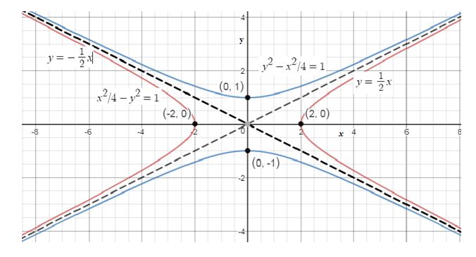 Precalculus Enhanced with Graphing Utilities, Chapter 10.4, Problem 83AYU , additional homework tip  1