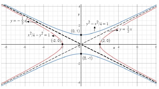 Precalculus Enhanced with Graphing Utilities, Chapter 10.4, Problem 83AYU , additional homework tip  2