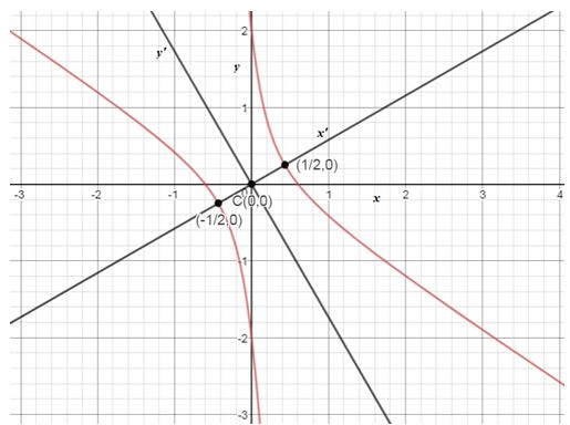 Precalculus Enhanced with Graphing Utilities, Chapter 10.5, Problem 36AYU , additional homework tip  1