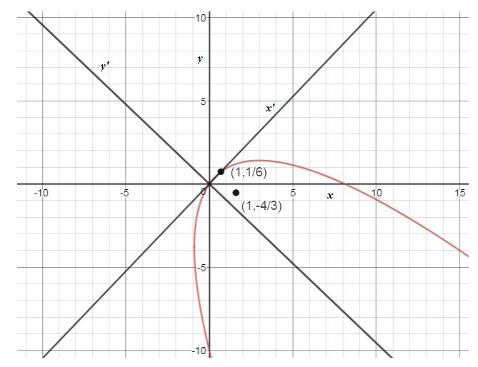 Precalculus Enhanced with Graphing Utilities, Chapter 10.5, Problem 41AYU , additional homework tip 1