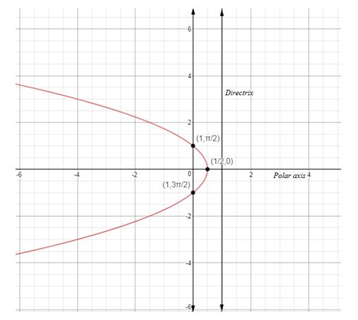 Precalculus Enhanced with Graphing Utilities, Chapter 10.6, Problem 13AYU , additional homework tip 1