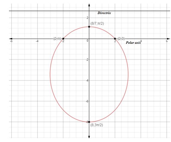 Precalculus Enhanced with Graphing Utilities, Chapter 10.6, Problem 15AYU , additional homework tip  1