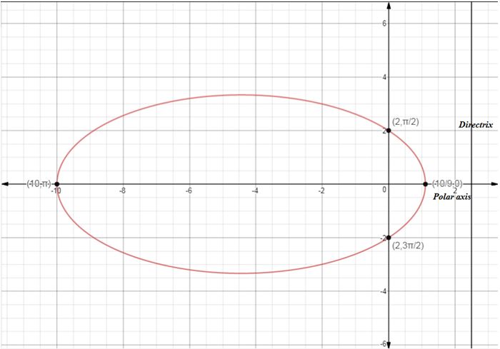 Precalculus Enhanced with Graphing Utilities, Chapter 10.6, Problem 16AYU , additional homework tip 1