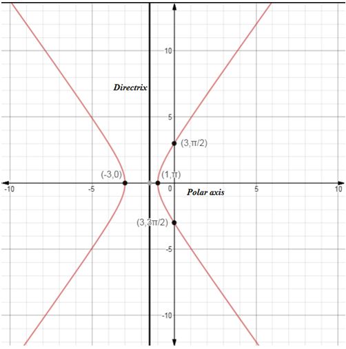 Precalculus Enhanced with Graphing Utilities, Chapter 10.6, Problem 17AYU , additional homework tip 1