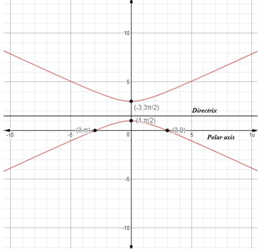 Precalculus Enhanced with Graphing Utilities, Chapter 10.6, Problem 18AYU , additional homework tip 1