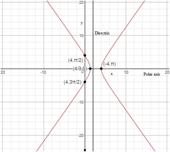 Precalculus Enhanced with Graphing Utilities, Chapter 10.6, Problem 20AYU , additional homework tip  1