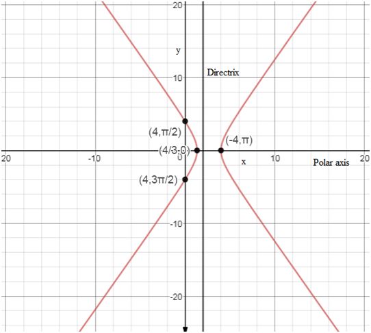 Precalculus Enhanced with Graphing Utilities, Chapter 10.6, Problem 20AYU , additional homework tip 1