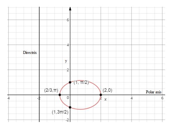 Precalculus Enhanced with Graphing Utilities, Chapter 10.6, Problem 22AYU , additional homework tip  2