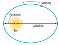 Chapter 10.6, Problem 46AE, Orbit of Mercury The planet Mercury travels around the Sun in an elliptical orbit given 