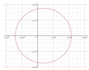 Precalculus Enhanced with Graphing Utilities, Chapter 10.6, Problem 46AYU , additional homework tip 2