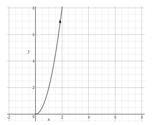 Precalculus Enhanced with Graphing Utilities, Chapter 10.7, Problem 10AYU , additional homework tip  1