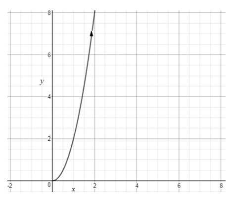 Precalculus Enhanced with Graphing Utilities, Chapter 10.7, Problem 10AYU , additional homework tip  2