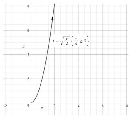 Precalculus Enhanced with Graphing Utilities, Chapter 10.7, Problem 10AYU , additional homework tip  3