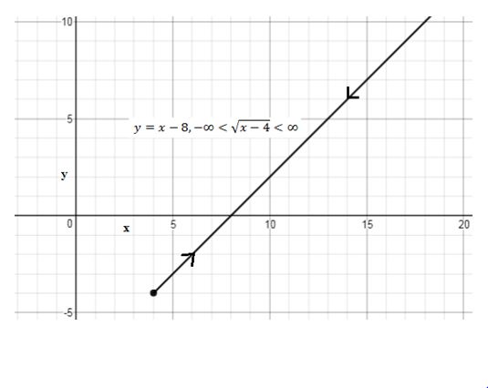 Precalculus Enhanced with Graphing Utilities, Chapter 10.7, Problem 11AYU , additional homework tip  3