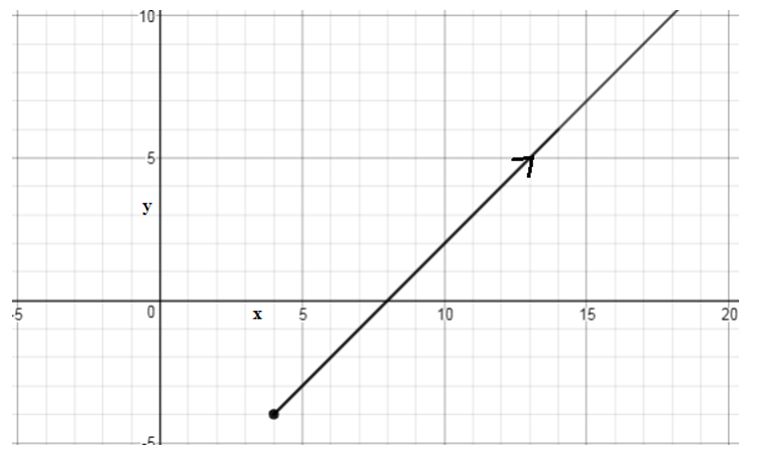 Precalculus Enhanced with Graphing Utilities, Chapter 10.7, Problem 12AYU , additional homework tip  1