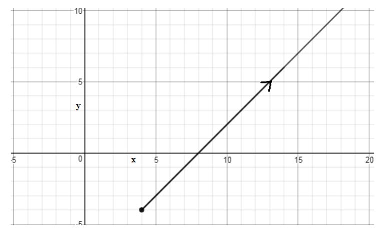 Precalculus Enhanced with Graphing Utilities, Chapter 10.7, Problem 12AYU , additional homework tip  2