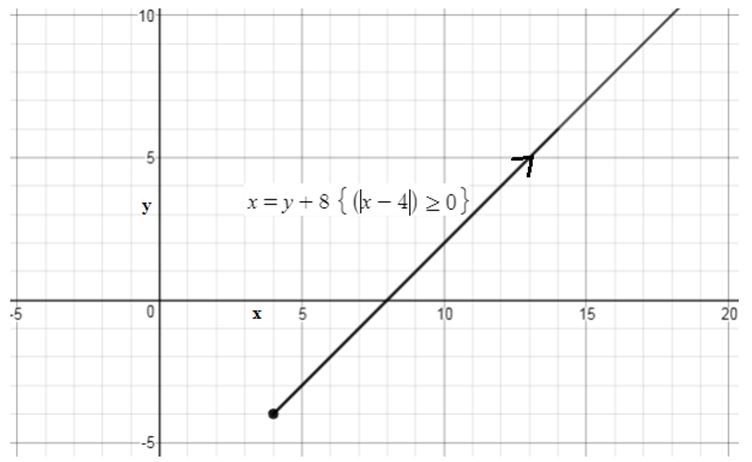 Precalculus Enhanced with Graphing Utilities, Chapter 10.7, Problem 12AYU , additional homework tip  3