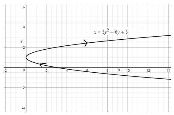 Precalculus Enhanced with Graphing Utilities, Chapter 10.7, Problem 13AYU , additional homework tip  3