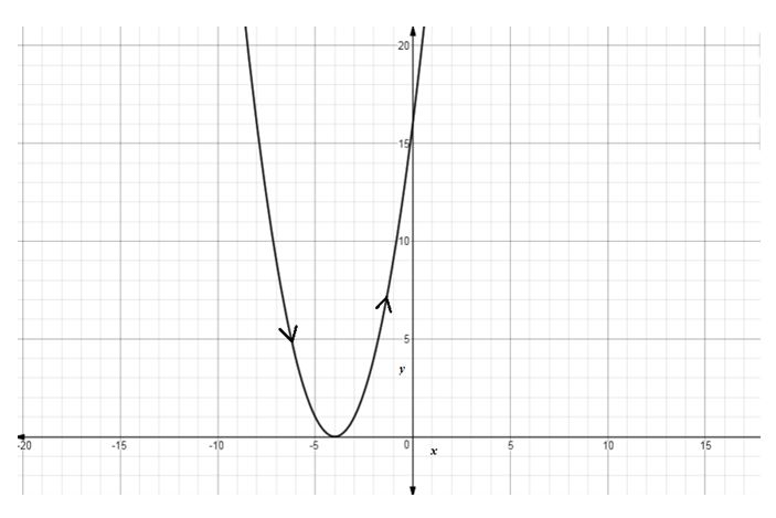 Precalculus Enhanced with Graphing Utilities, Chapter 10.7, Problem 14AYU , additional homework tip 1