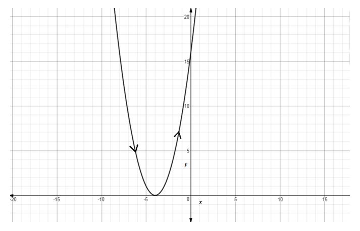 Precalculus Enhanced with Graphing Utilities, Chapter 10.7, Problem 14AYU , additional homework tip  2