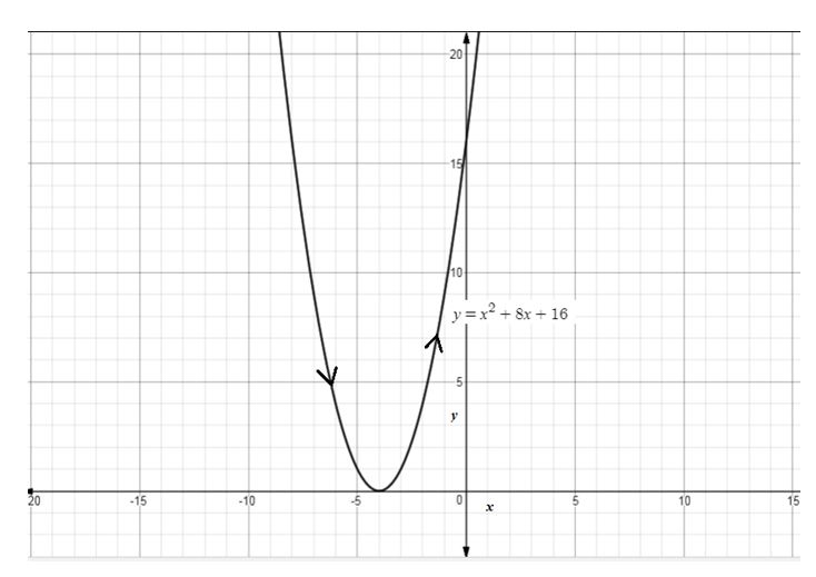 Precalculus Enhanced with Graphing Utilities, Chapter 10.7, Problem 14AYU , additional homework tip  3