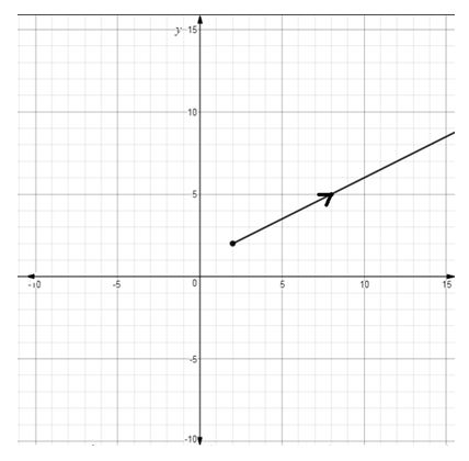 Precalculus Enhanced with Graphing Utilities, Chapter 10.7, Problem 15AYU , additional homework tip  1