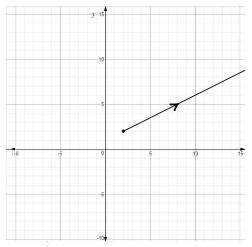 Precalculus Enhanced with Graphing Utilities, Chapter 10.7, Problem 15AYU , additional homework tip  2