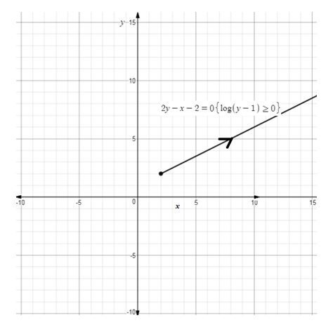 Precalculus Enhanced with Graphing Utilities, Chapter 10.7, Problem 15AYU , additional homework tip  3