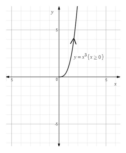 Precalculus Enhanced with Graphing Utilities, Chapter 10.7, Problem 17AYU , additional homework tip  3