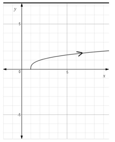 Precalculus Enhanced with Graphing Utilities, Chapter 10.7, Problem 18AYU , additional homework tip  1