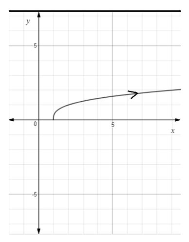 Precalculus Enhanced with Graphing Utilities, Chapter 10.7, Problem 18AYU , additional homework tip  2