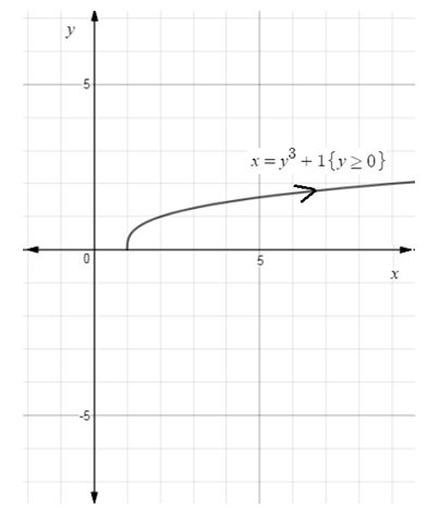 Precalculus Enhanced with Graphing Utilities, Chapter 10.7, Problem 18AYU , additional homework tip  3