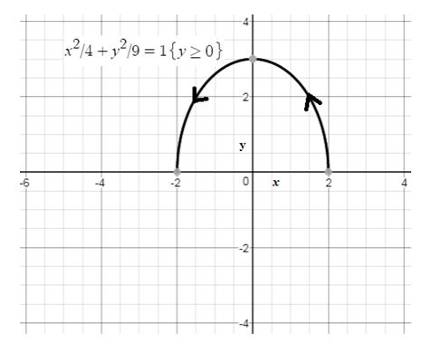 Precalculus Enhanced with Graphing Utilities, Chapter 10.7, Problem 20AYU , additional homework tip  1