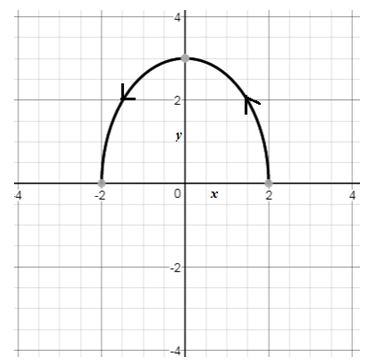 Precalculus Enhanced with Graphing Utilities, Chapter 10.7, Problem 20AYU , additional homework tip  2