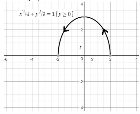 Precalculus Enhanced with Graphing Utilities, Chapter 10.7, Problem 20AYU , additional homework tip  3