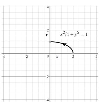 Precalculus Enhanced with Graphing Utilities, Chapter 10.7, Problem 22AYU , additional homework tip  1