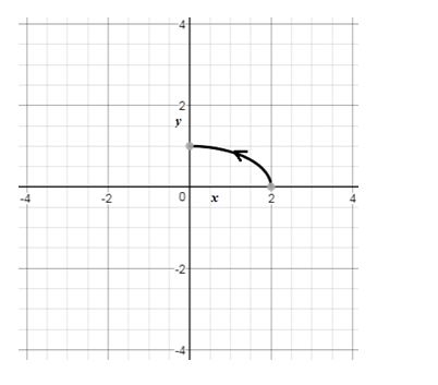 Precalculus Enhanced with Graphing Utilities, Chapter 10.7, Problem 22AYU , additional homework tip  2