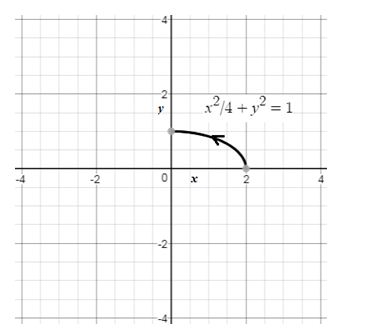 Precalculus Enhanced with Graphing Utilities, Chapter 10.7, Problem 22AYU , additional homework tip  3