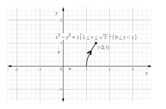 Precalculus Enhanced with Graphing Utilities, Chapter 10.7, Problem 23AYU , additional homework tip  1
