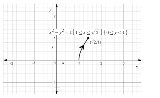 Precalculus Enhanced with Graphing Utilities, Chapter 10.7, Problem 23AYU , additional homework tip  3