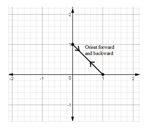 Precalculus Enhanced with Graphing Utilities, Chapter 10.7, Problem 25AYU , additional homework tip  3