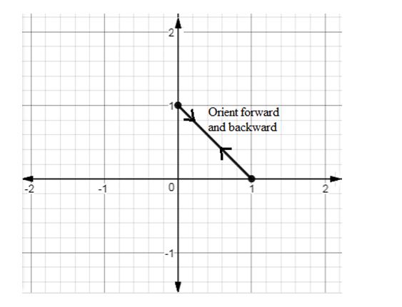 Precalculus Enhanced with Graphing Utilities, Chapter 10.7, Problem 26AYU , additional homework tip  1