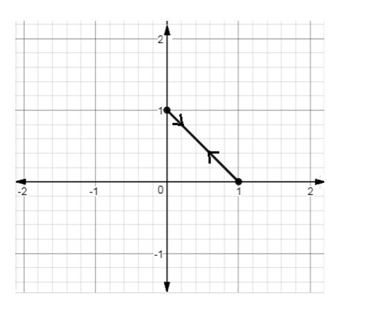 Precalculus Enhanced with Graphing Utilities, Chapter 10.7, Problem 26AYU , additional homework tip  2